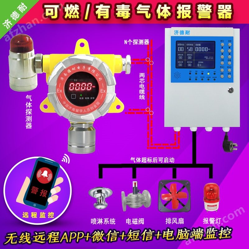 壁挂式可燃性探测报警器,远程监测结构图